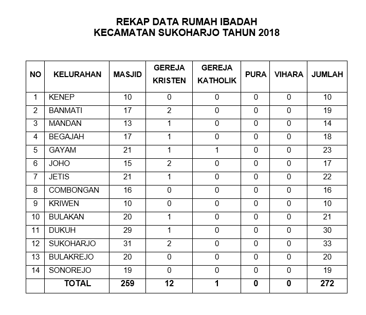 Data Rumah Ibadah